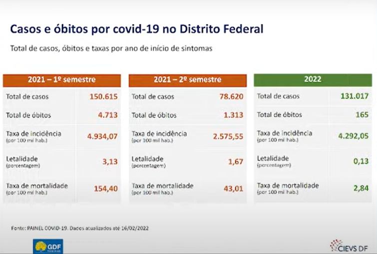 Coletiva Secretaria de Saúde 18.02.2022