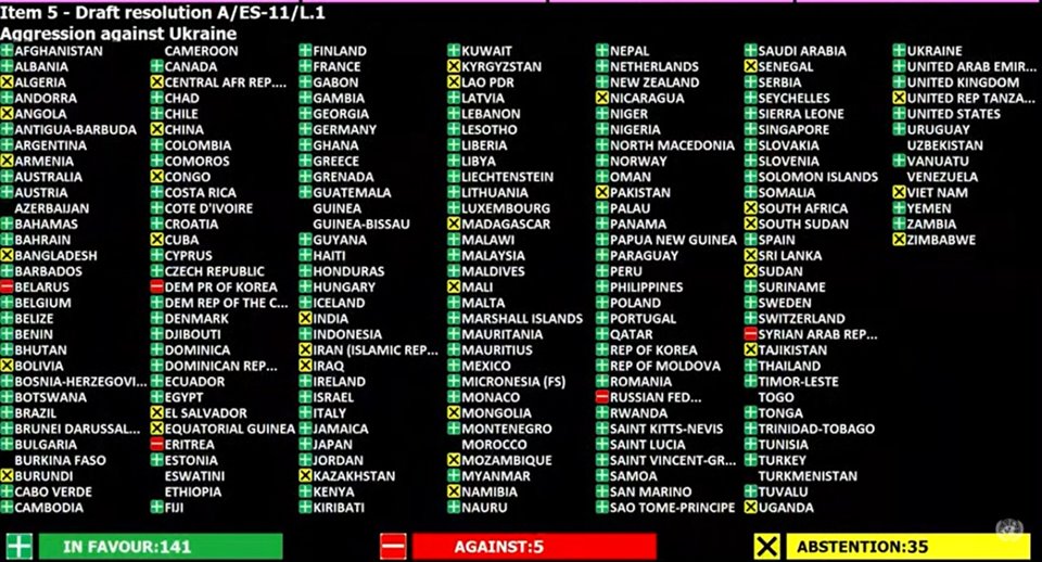 Placar da votação na ONU pela punição da Rússia