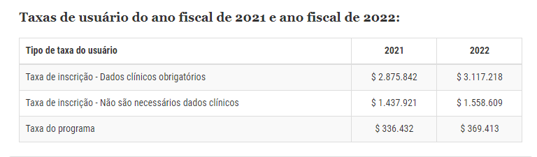 Imagem de tabela da FDA sobre taxas de inscrição de dados