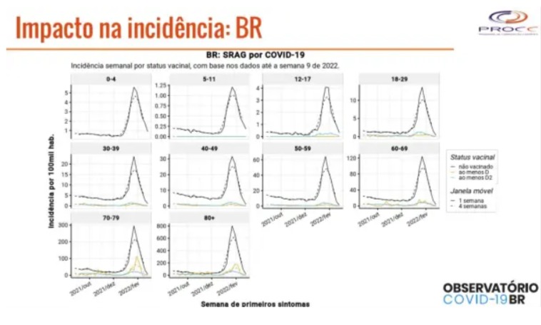 Imagem de tabela do Observatório Covid-19 BR