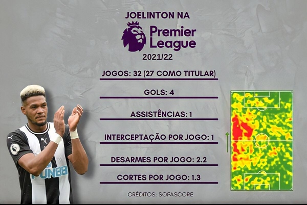 Joelinton na Premier League