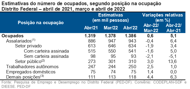 tabela ped df 2022