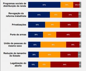 Pesquisa FSB/BTG