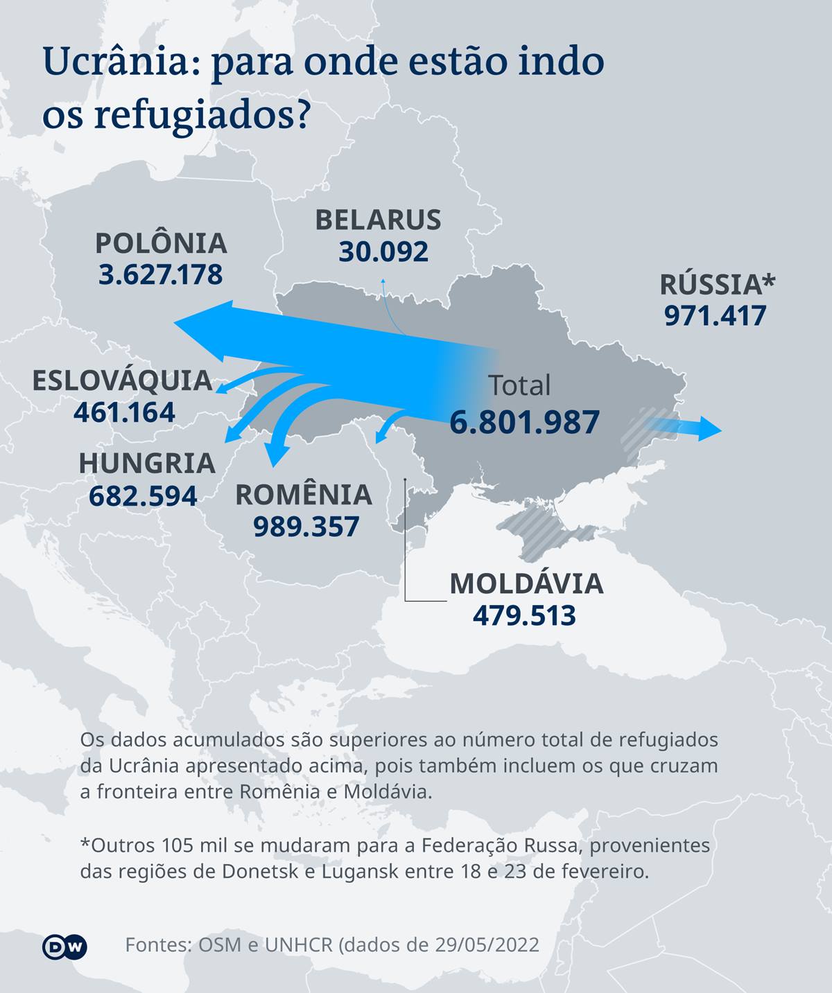 Refugiados da Ucrânia