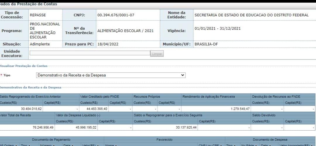 Sistema de gastos do FNDE - Metrópoles