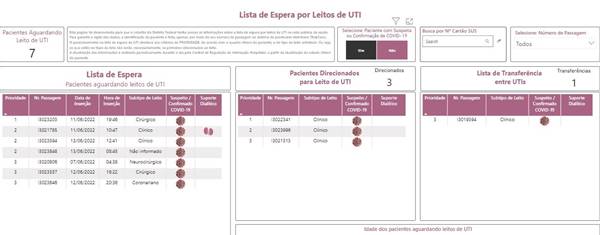 Imagem colorida de painel on-line