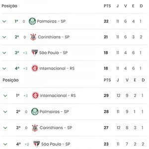 Tabela brasileirão