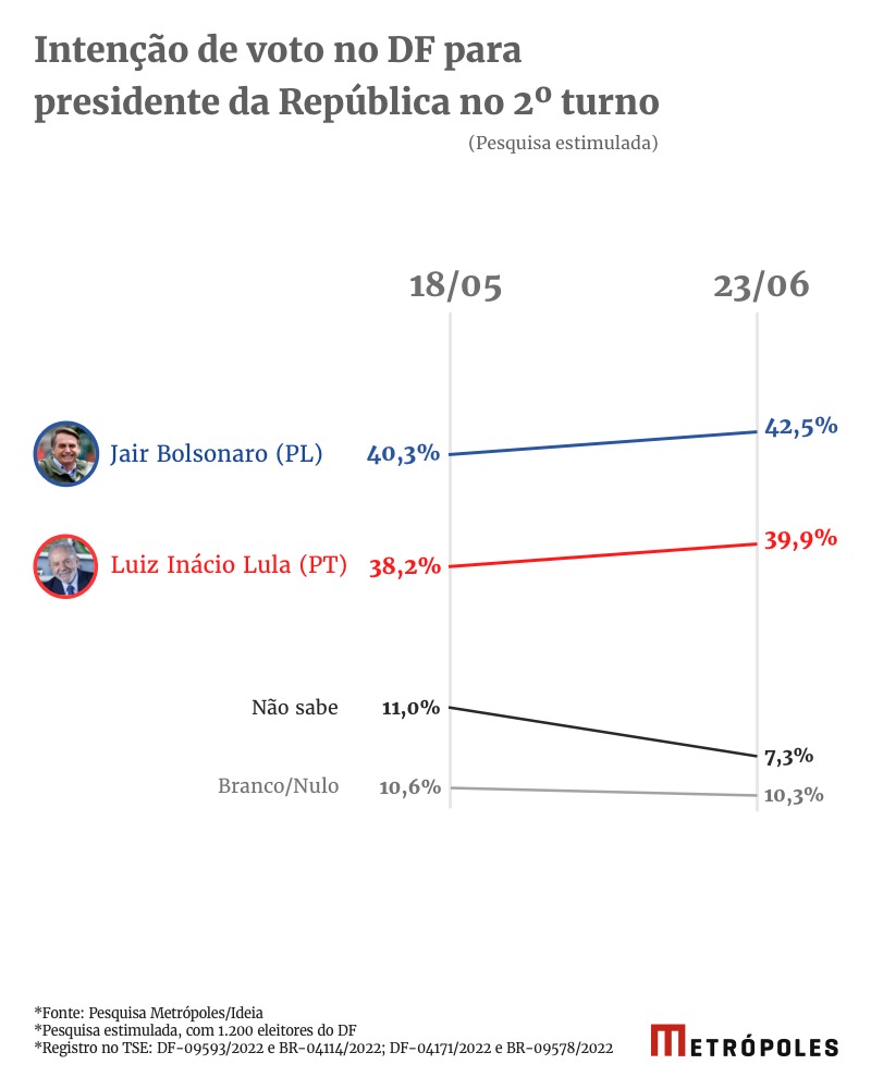 Imagem colorida de gráfico