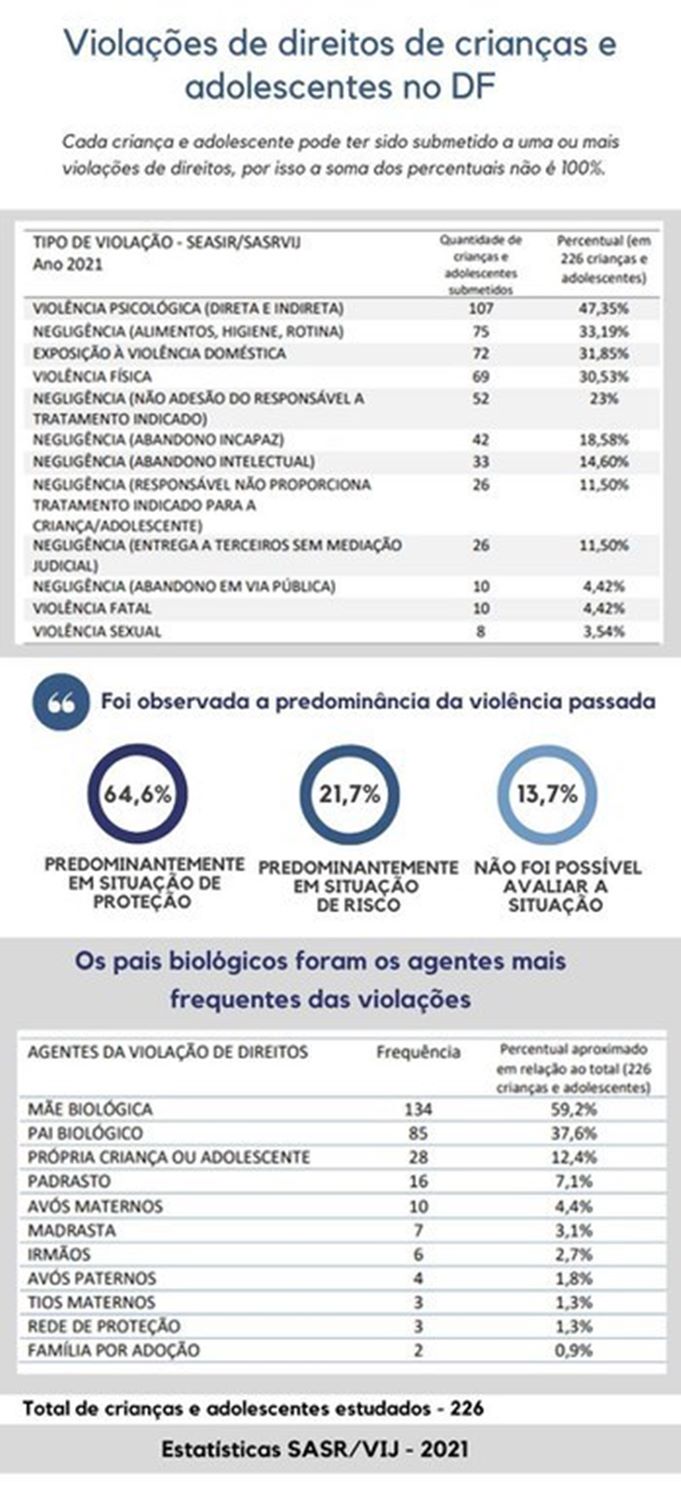 Tabelas e gráficos