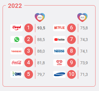 Ranking