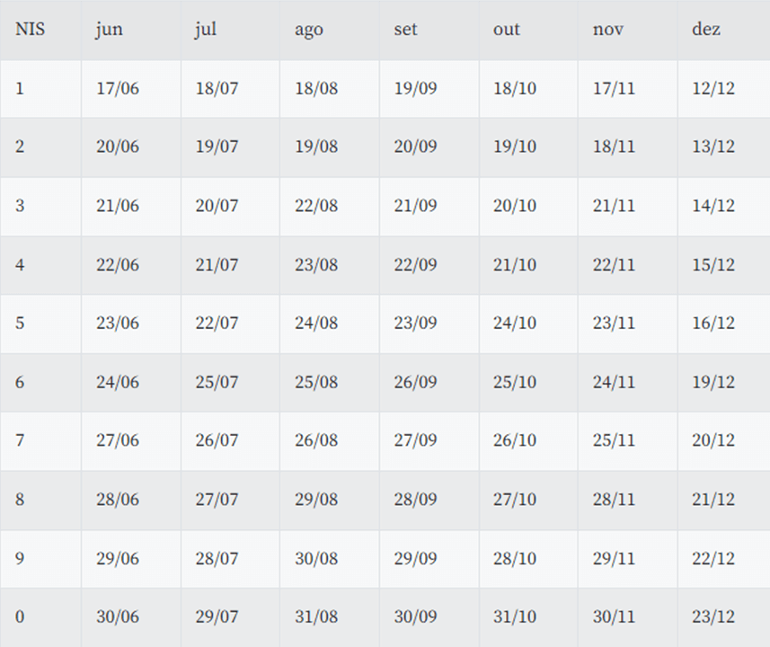 Tabela de datas