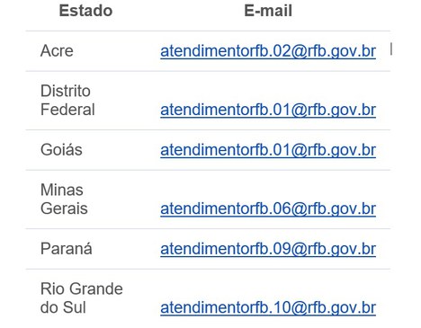 Endereços de e-mail parra atualização da identidade