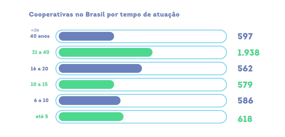 Infográfico cooperativismo