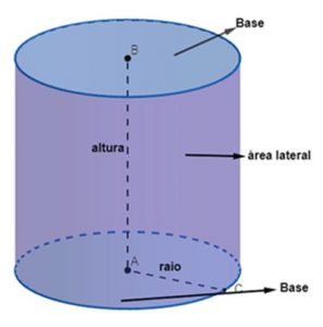 Cilindro da geometria espacial