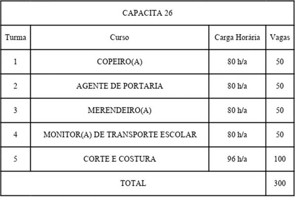 Projeto GDF