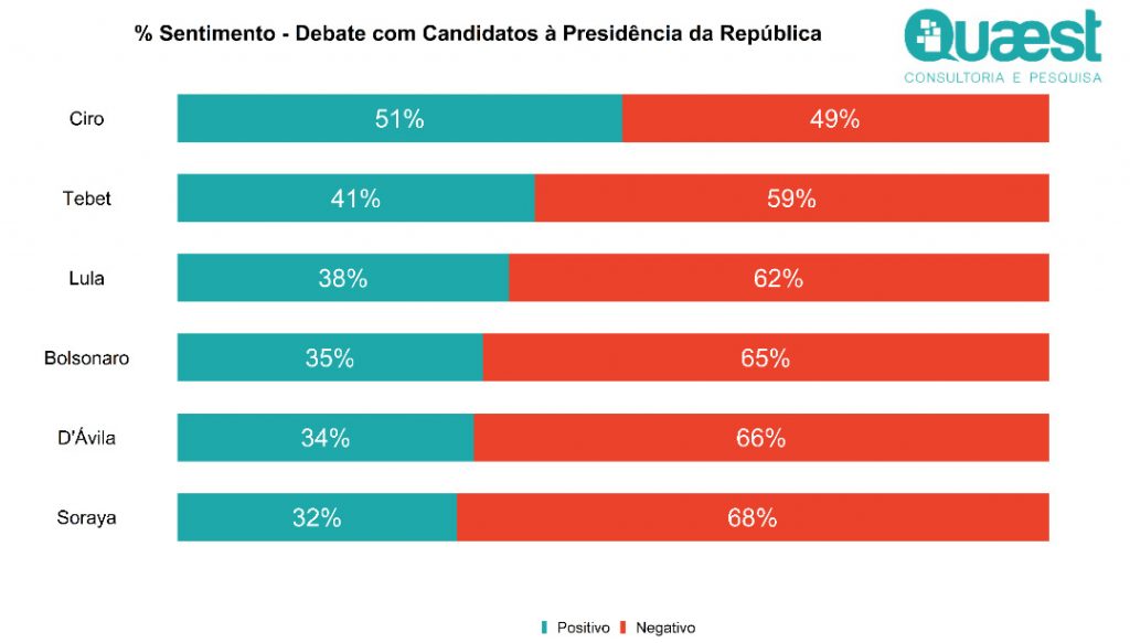 Análise Quaest Debate Band