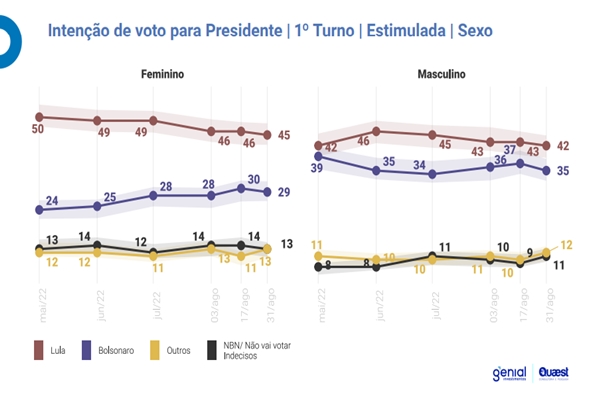 Foto de um gráfico com números