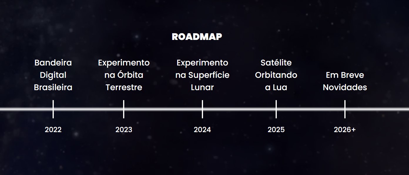 projeto brasil 200