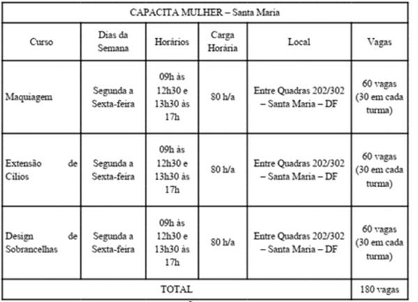 Quadro DODF