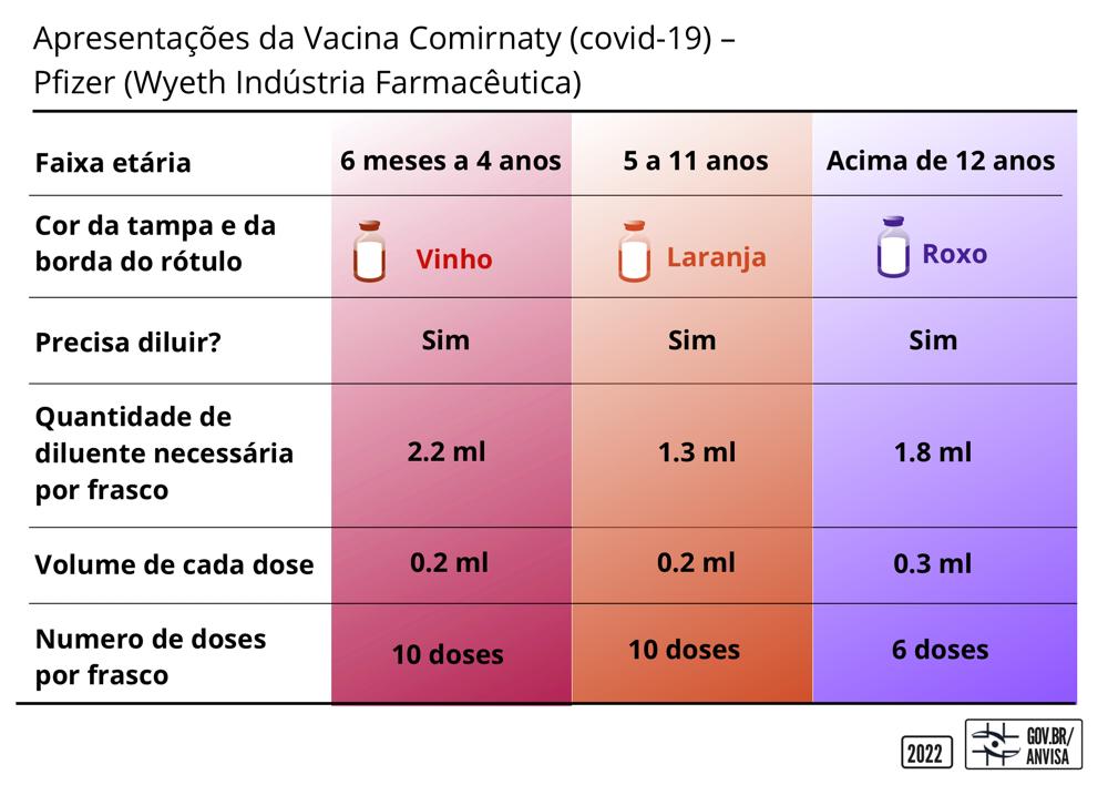 doses comirnaty aprovadas pela anvisa