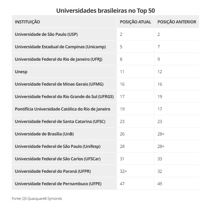 Ranking