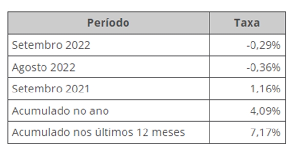 Inflação