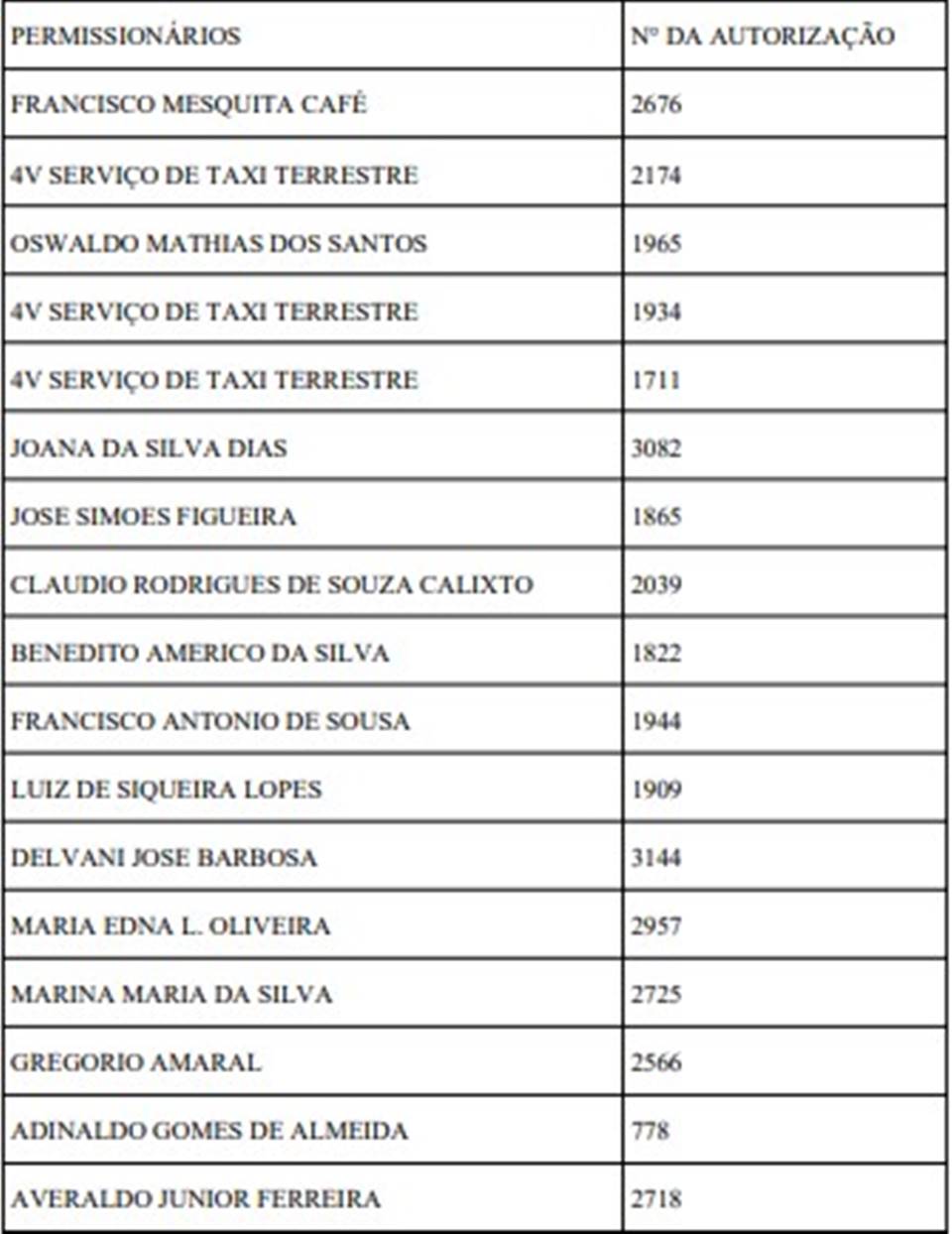 Lista - Metrópoles