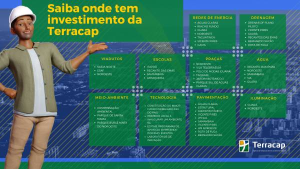 Obras da Terracap-Metrópoles