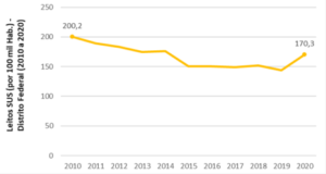 gráfico com fundo branco e linhas amarelas