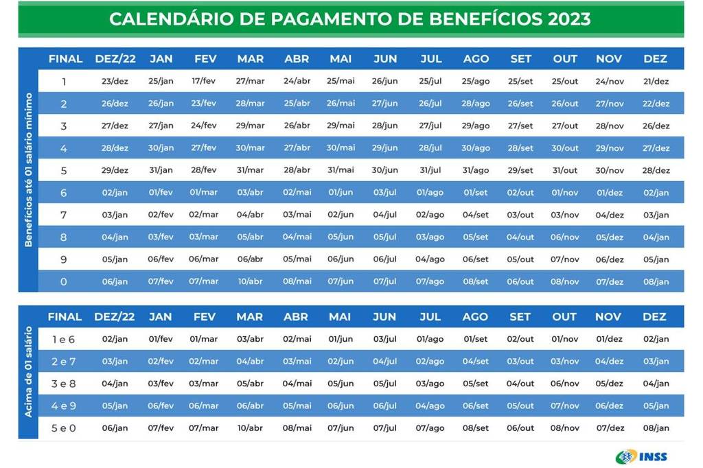 INSS divulgação / Metrópoles