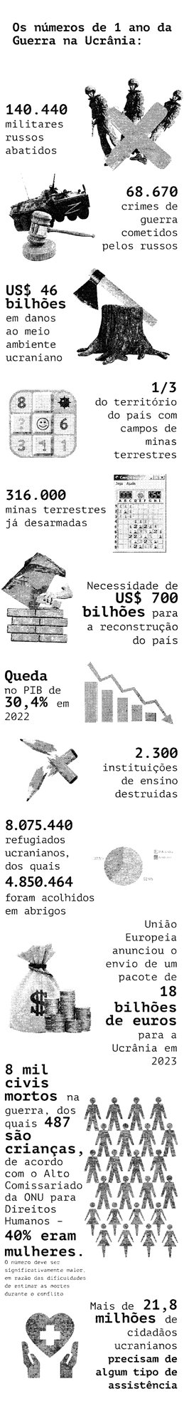 Infográfico 1 ano de guerra na Ucrânia