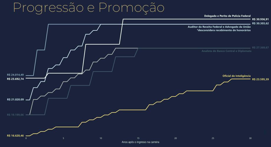 Imagem colorida digital de gráfico