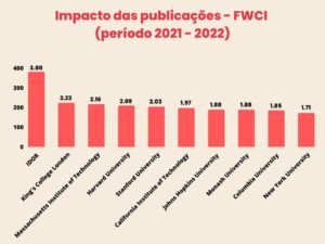 Gráfico colorido IDOR