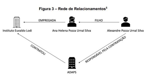 Imagem digital de organograma