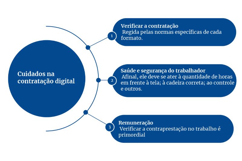 Contratação Digital, Faculdade Mackenzie - Metrópoles