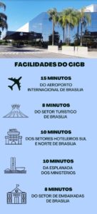 Infográfico colorido do CICB - Metrópoles