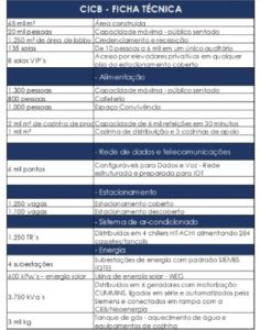 ficha técnica do CICB - Metrópoles