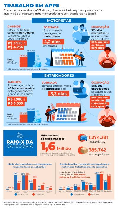 Infográfico colorido