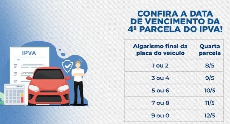 Calendário do IPVA no DF