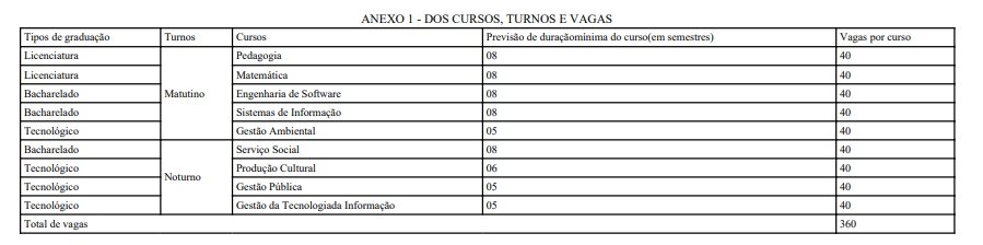 Vagas vestibular UnDF