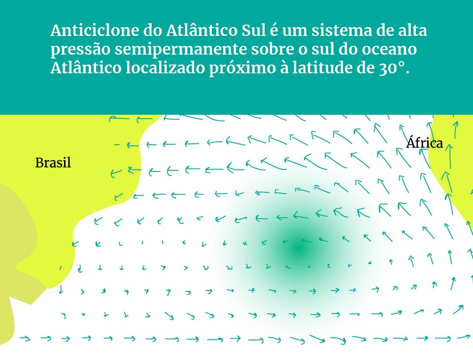 Infográfico explica o que é um anticiclone