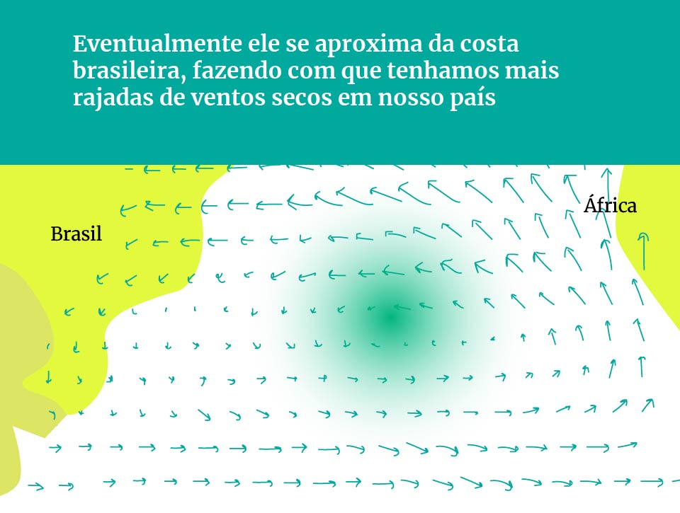 Infográfico explica o que é um anticiclone