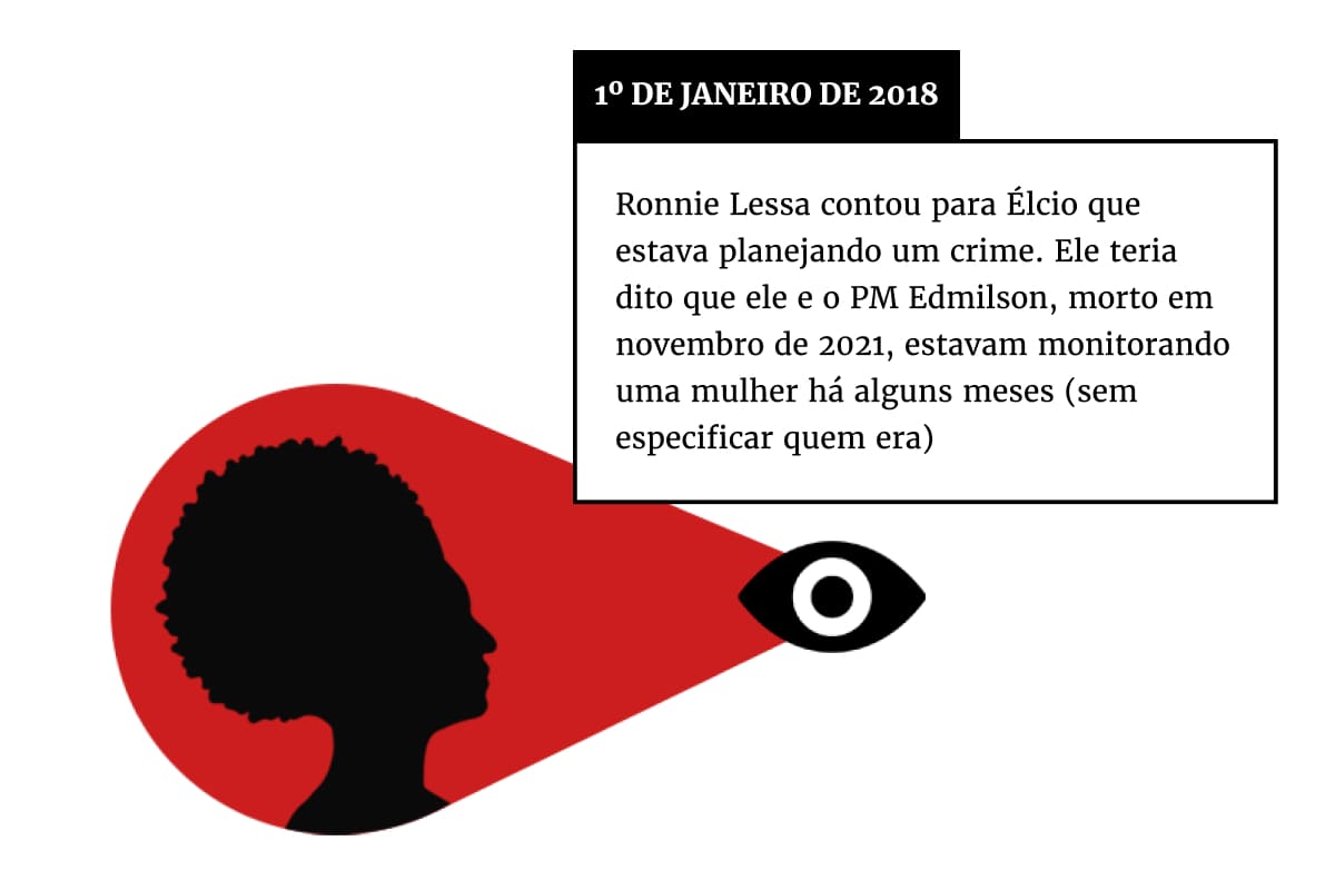 infografia preto branco e vermelhos que mostram os detalhes da marielle franco e do anderson gomes Metrópoles