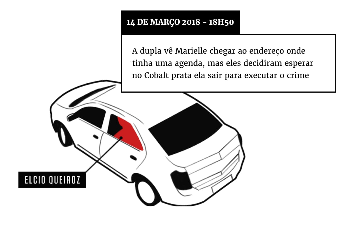 infografia preto branco e vermelhos que mostram os detalhes da marielle franco e do anderson gomes Metrópoles