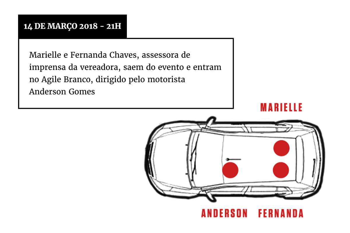 infografia preto branco e vermelhos que mostram os detalhes da marielle franco e do anderson gomes Metrópoles