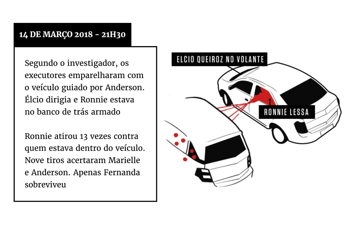 infografia preto branco e vermelhos que mostram os detalhes da marielle franco e do anderson gomes Metrópoles