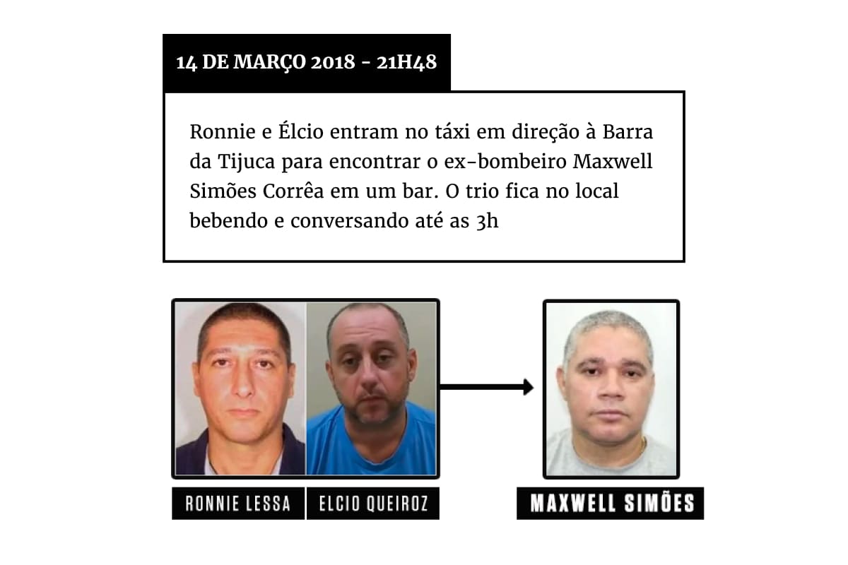 infografia preto branco e vermelhos que mostram os detalhes da marielle franco e do anderson gomes Metrópoles