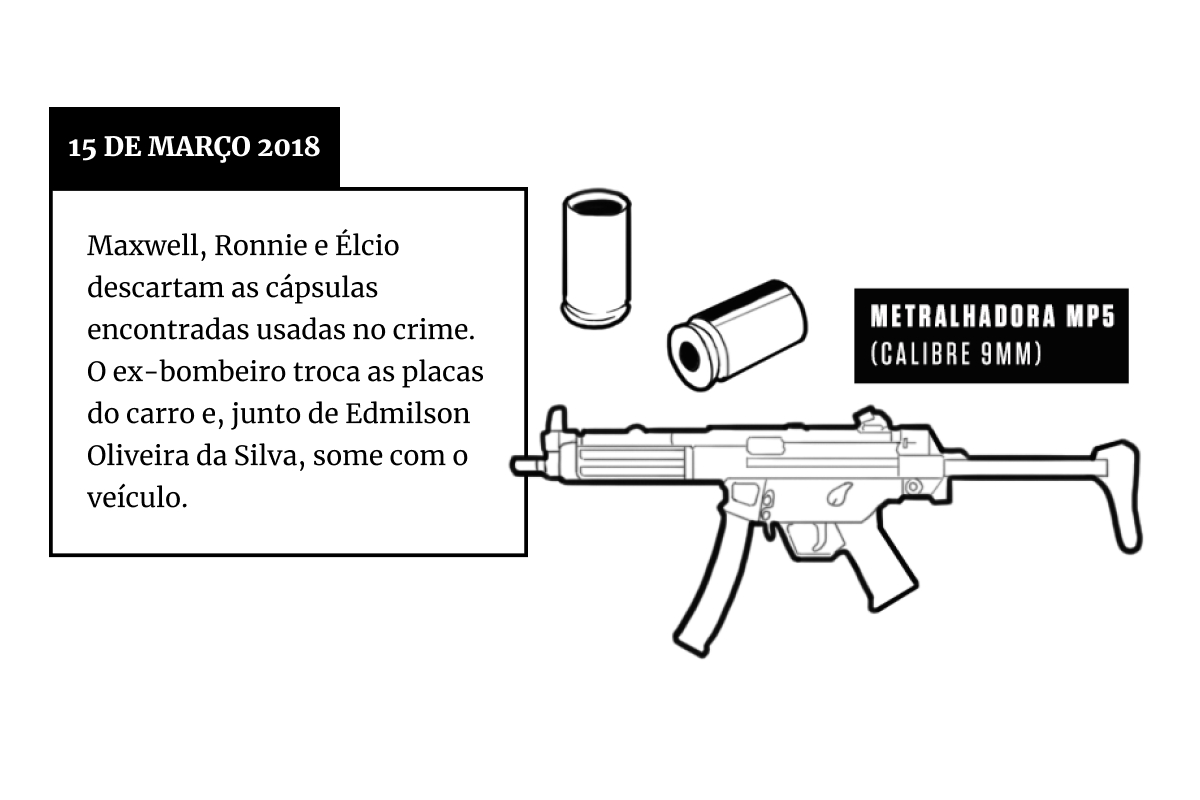 infografia preto branco e vermelhos que mostram os detalhes da marielle franco e do anderson gomes Metrópoles