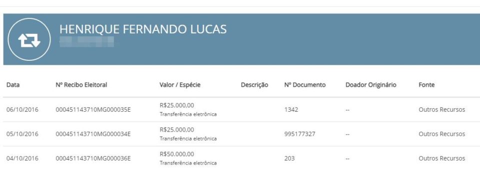 Dados da doação de campanha de Henrique Fernando Lucas a Alex de Freitas