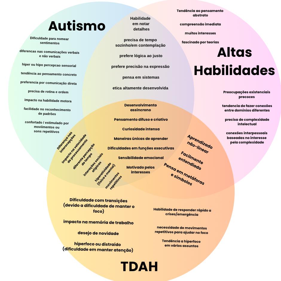 TDAH E Autismo Entenda As Diferen as Entre Os Transtornos TDAH E Autismo Entenda As Diferen as Entre Os Transtornos